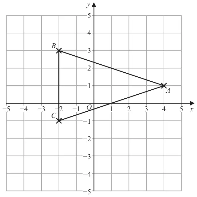 Grid with x and y from -5 to 5; triangle ABC with crosses at A (4, 1), B (-2, 3) and C (-2, -1)