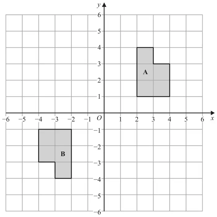 Grid with x and y from -6 to 6; shape A with vertices (2, 1), (4, 1), (4, 3), (3, 3), (3, 4), (2, 4); shape B with vertices (-2, -1), (-4, -1), (-4, -3), (-3, -3), (-3, -4), (-2, -4)