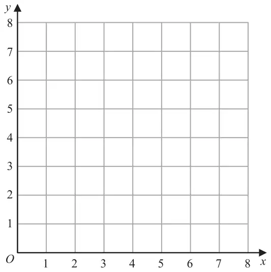Coordinate grid with x from 0 to 8 and y from 0 to 8