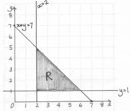 Grid showing the lines y = 1, x = 2 and x + y = 7 with the triangular region R between them shaded