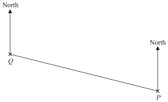 Scale drawing: airport Q at the upper left and airport P to the lower right, joined by a straight line, with a North arrow at each