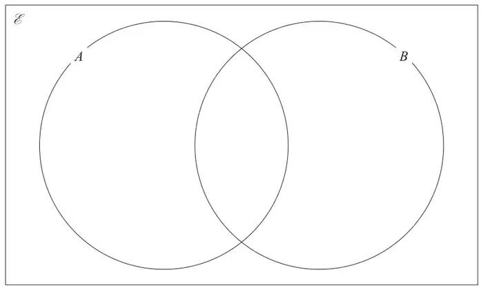 Empty Venn diagram with two overlapping circles A and B inside a rectangle labelled E