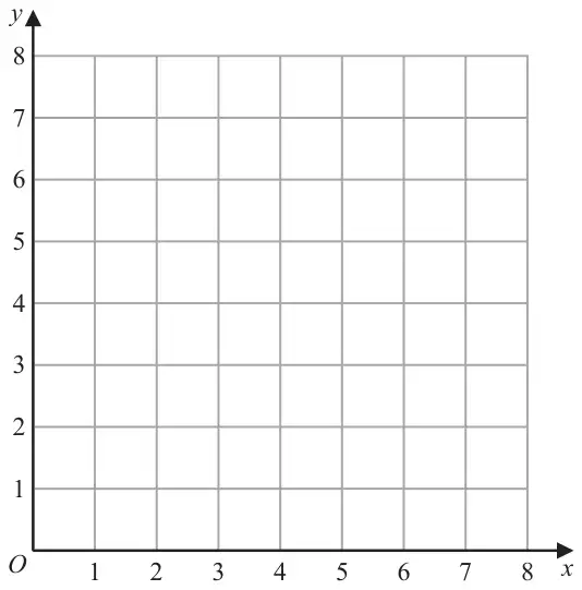 Coordinate grid with x from 0 to 8 and y from 0 to 8