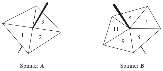 Spinner A with sections 1, 1, 2, 3 and spinner B with sections 5, 7, 8, 9, 11