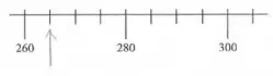 Number line 260 to 300 with an arrow at the first mark after 260