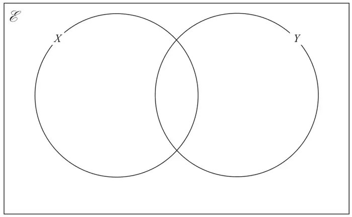 Empty Venn diagram: universal set E with two overlapping circles X and Y