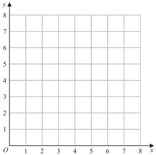 Grid with x from 0 to 8 and y from 0 to 8