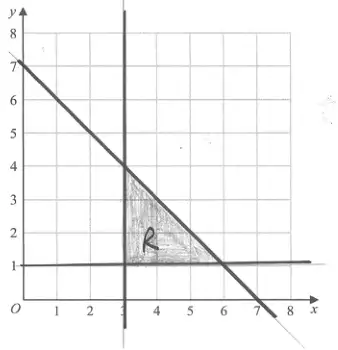 Grid showing the lines x = 3, y = 1 and x + y = 7 with the triangular region R between them shaded