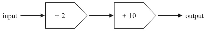 Number machine: input, then divide by 2, then add 10, then output