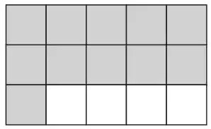 Rectangle of 15 squares, 5 wide and 3 high. The top two rows and the left square of the bottom row are shaded: 11 shaded squares
