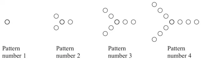 Pattern number 1: 1 circle. Pattern number 2: a centre circle with one circle up-left, one down-left and one to the right (4 circles). Pattern number 3: each of the three arms has 2 circles (7 circles). Pattern number 4: each arm has 3 circles (10 circles)