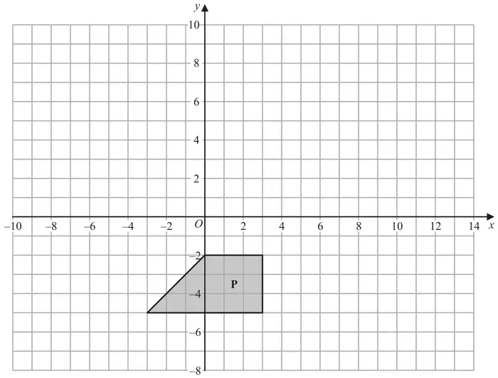 Coordinate grid with x from −10 to 14 and y from −8 to 10; shaded quadrilateral P with vertices (0, −2), (3, −2), (3, −5) and (−3, −5)