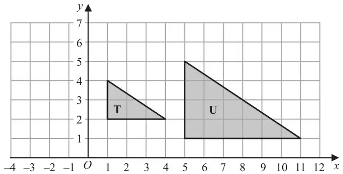 Coordinate grid with x from −4 to 12 and y from 0 to 7; triangle T with vertices (1, 2), (1, 4), (4, 2) and triangle U with vertices (5, 1), (5, 5), (11, 1)