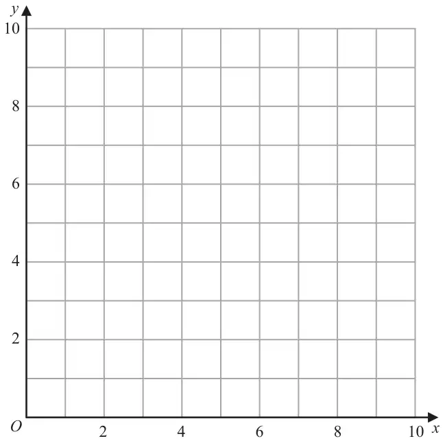 Grid with x from 0 to 10 and y from 0 to 10