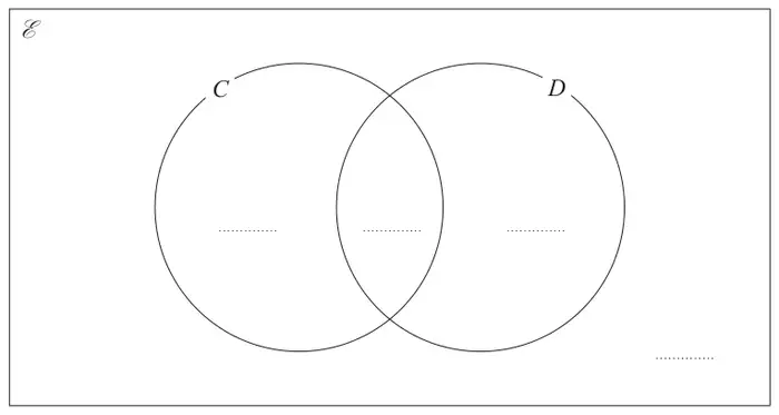 Venn diagram: a rectangle for the universal set containing overlapping circles C and D, with a dotted answer line in each of the four regions