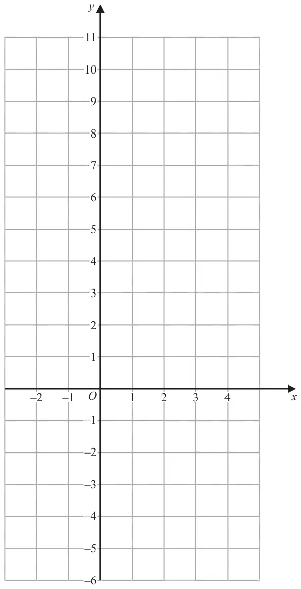 Coordinate grid with x from -2 to 4 and y from -6 to 11