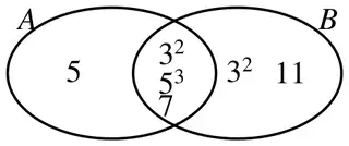 Venn diagram: A only 5; A and B 3 squared, 5 cubed, 7; B only 3 squared, 11