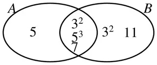 Venn diagram: A only 5; A and B 3 squared, 5 cubed, 7; B only 3 squared, 11