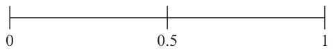 Probability scale from 0 to 1 with 0.5 marked