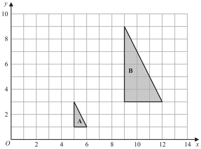 Grid with x from 0 to 14 and y from 0 to 10. Triangle A has vertices (5, 1), (5, 3), (6, 1). Triangle B has vertices (9, 3), (9, 9), (12, 3)