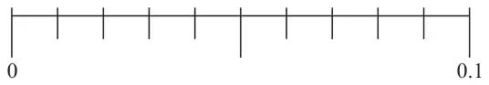 A number line from 0 to 0.1 with marks every 0.01 and a longer mark at 0.05