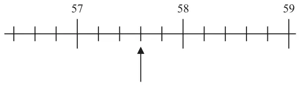 Number line labelled 57, 58 and 59 with four small marks between each pair of labels; an arrow points to the third mark after 57