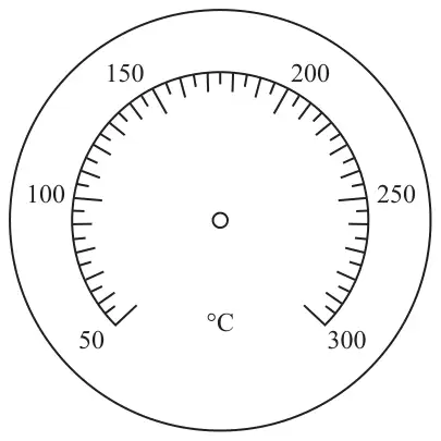 Oven temperature dial marked in °C