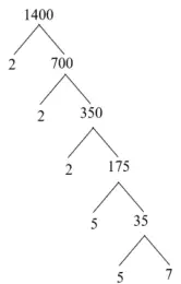 Factor tree: 1400 to 2 and 700, 700 to 2 and 350, 350 to 2 and 175, 175 to 5 and 35, 35 to 5 and 7