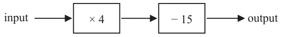 Number machine: input, multiply by 4, subtract 15, output