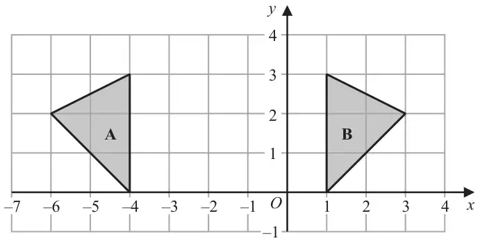 Grid with x from -7 to 4 and y from -1 to 4: triangle A with vertices (-6, 2), (-4, 3), (-4, 0) and triangle B with vertices (1, 3), (3, 2), (1, 0)