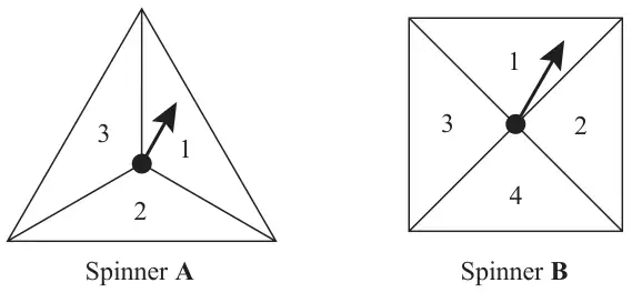 Spinner A is a triangle with sections 1, 2 and 3; spinner B is a square with sections 1, 2, 3 and 4