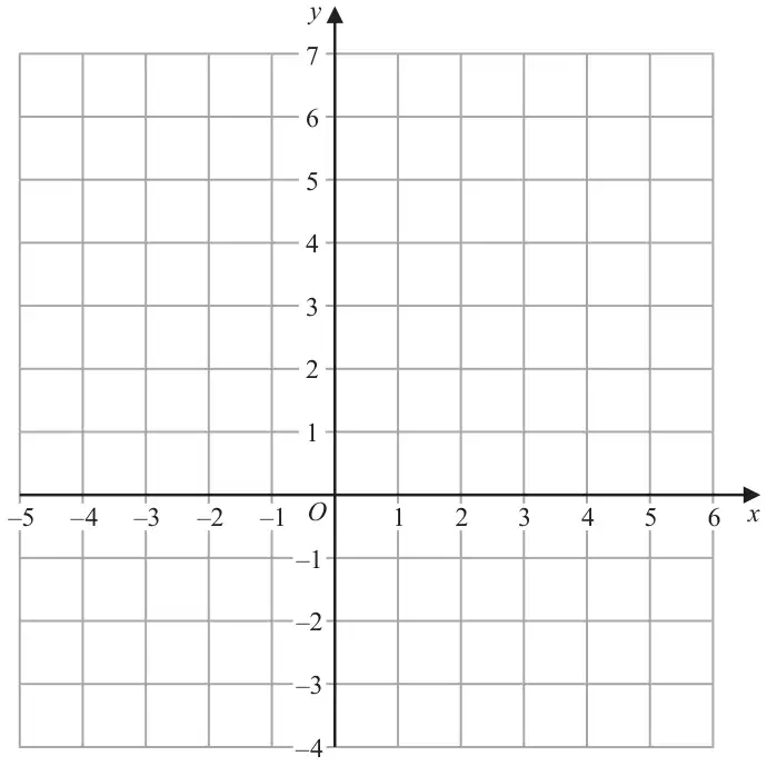 Grid with x from -5 to 6 and y from -4 to 7