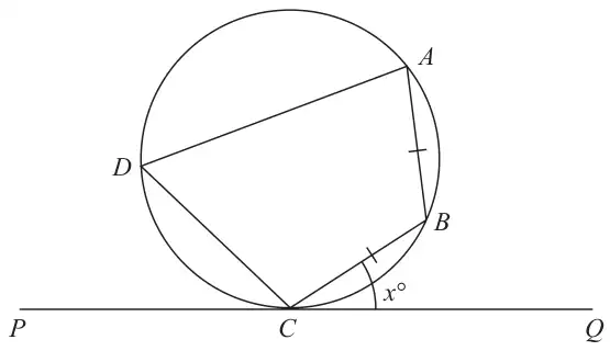 Circle through A, B, C and D with chords DA, AB, BC and CD; PCQ is a tangent at C; AB and CB are marked equal; angle BCQ is x°
