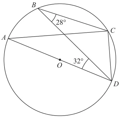 Circle with centre O and points A, B, C and D on the circle; AOD is a diameter; chords BC, BD, AC and CD are drawn; angle CBD is 28 degrees and angle BDA is 32 degrees