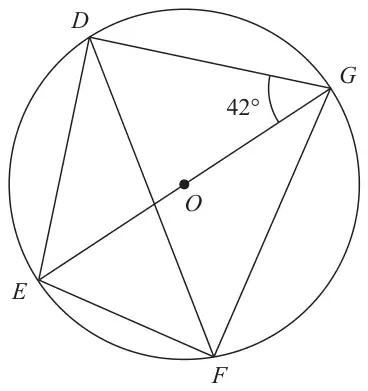 Circle with centre O and points D, E, F and G on the circumference; EOG is a straight line through O, and chords DG, DE, DF, EF and FG are drawn; angle EGD is marked 42 degrees