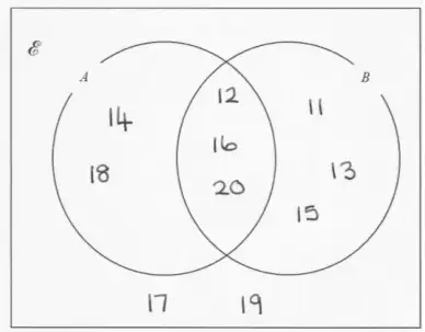 Venn diagram: A only 14, 18; A and B 12, 16, 20; B only 11, 13, 15; outside both circles 17, 19
