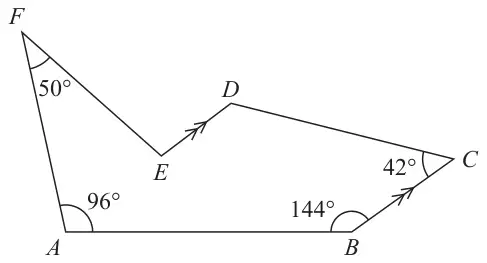 Hexagon ABCDEF with angle FAB = 96 degrees, angle ABC = 144 degrees, angle BCD = 42 degrees, angle EFA = 50 degrees; E is a reflex vertex pointing into the hexagon; BC and ED are marked with arrows as parallel