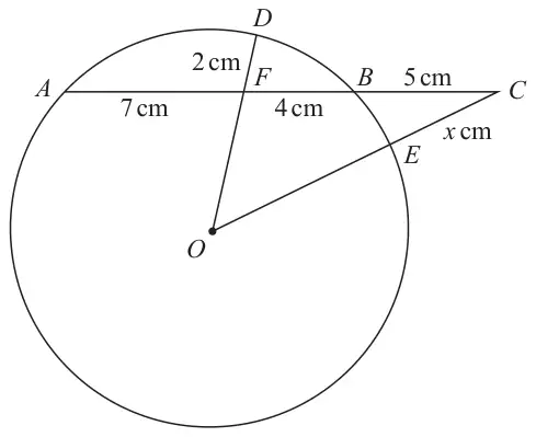 Circle with centre O; A, D, B and E are on the circle; the line AFBC passes through the circle with C outside; OFD and OEC are straight lines; AF = 7 cm, FB = 4 cm, BC = 5 cm, FD = 2 cm, CE = x cm