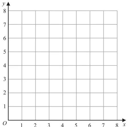 Coordinate grid with x from 0 to 8 and y from 0 to 8