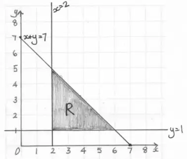 Grid with the lines y = 1, x = 2 and x + y = 7 drawn and labelled, and the triangle between them shaded and labelled R