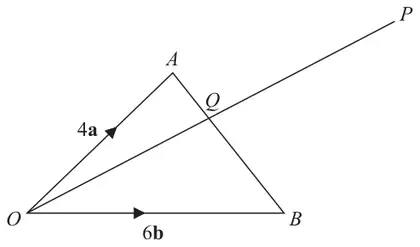 Triangle OAB with OA = 4a and OB = 6b; the straight line OQP crosses AB at Q and continues to P