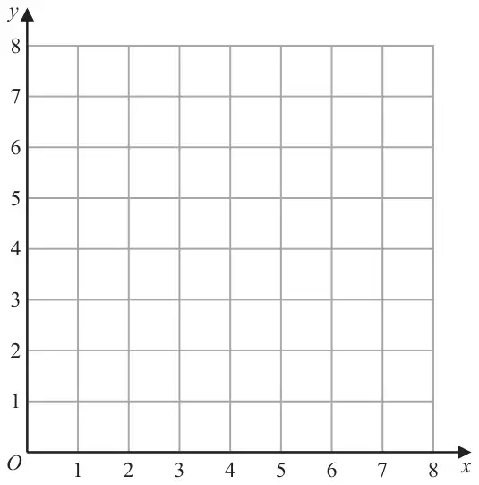 Empty grid with x from 0 to 8 and y from 0 to 8