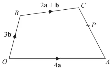 Quadrilateral OACB with OA = 4a along the bottom, OB = 3b up the left side, BC = 2a + b along the top, and point P marked on AC