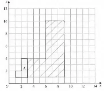 Grid showing shape A and its enlargement with vertices (3, 1), (9, 1), (9, 10), (6, 10), (6, 4) and (3, 4)