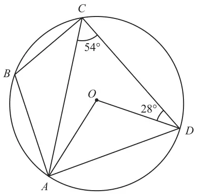 Circle centre O with points A, B, C and D on it; chords CB, BA, AC, CD and AD and radii OA and OD are drawn; angle ACD is 54° and angle ODC is 28°