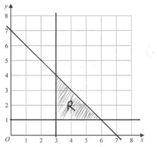 Grid showing the lines x = 3, y = 1 and x + y = 7 with the triangular region R between them shaded