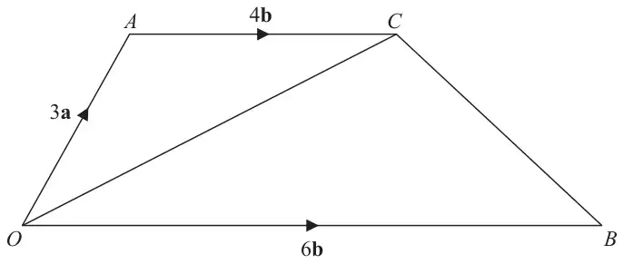 Trapezium OACB with OA = 3a, AC = 4b parallel to OB = 6b, and the diagonal OC drawn