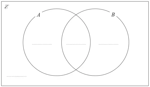 Venn diagram with two overlapping circles A and B inside a rectangle, with blank answer lines in each of the four regions