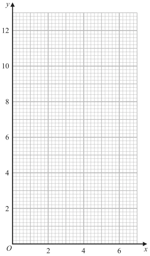 Grid with x from 0 to 7 and y from 0 to 13