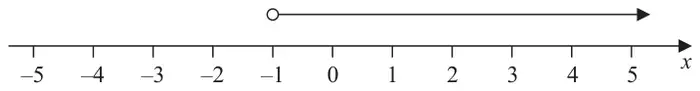 Number line from −5 to 5 with an open circle at −1 and an arrow pointing to the right